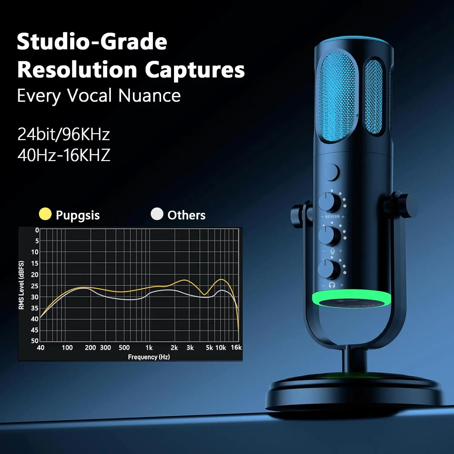 PUPGSIS USB PC Microphone, Gam - огляд і ціна Pc Gaming Discord