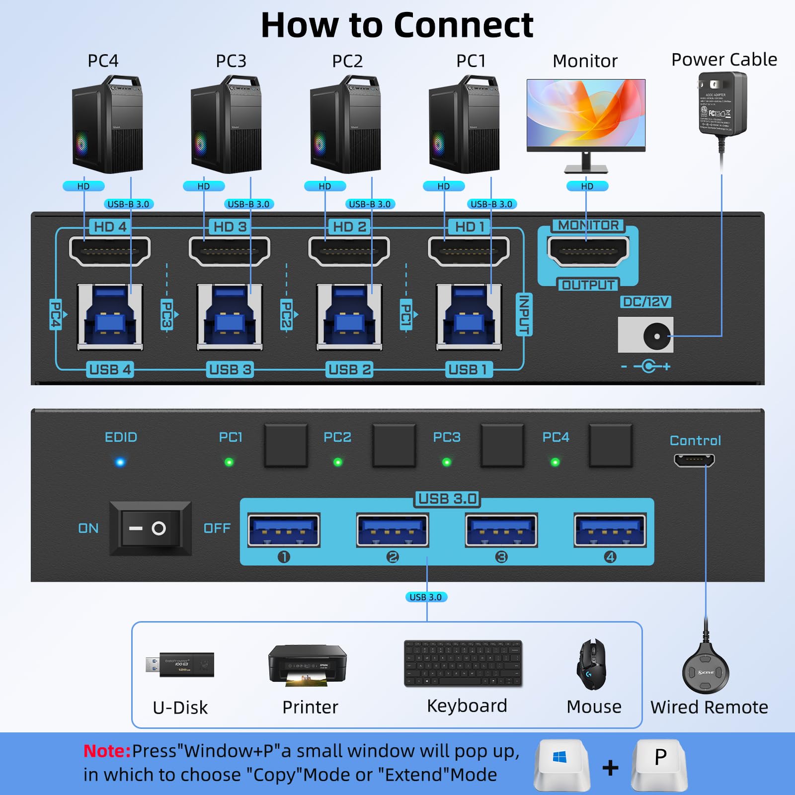 8K HDMI 2.1 KVM Switch 4 Port  - огляд і ціна Pc Gaming Emulator